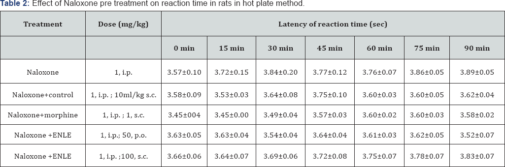 Click here to view Large Table 2