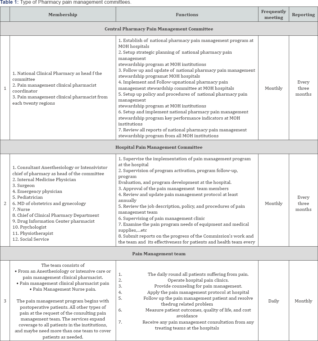 Click here to view Large Table 1