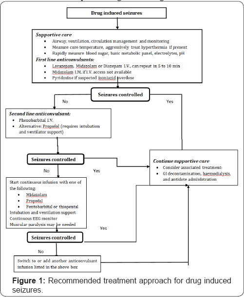Click here to view Large Figure 1