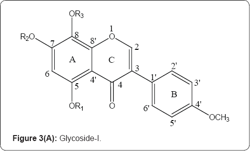 Click here to view Large Figure 3A