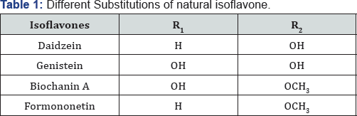 Click here to view Large Table 1