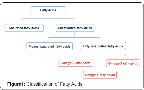 Click here to view Large Figure 1