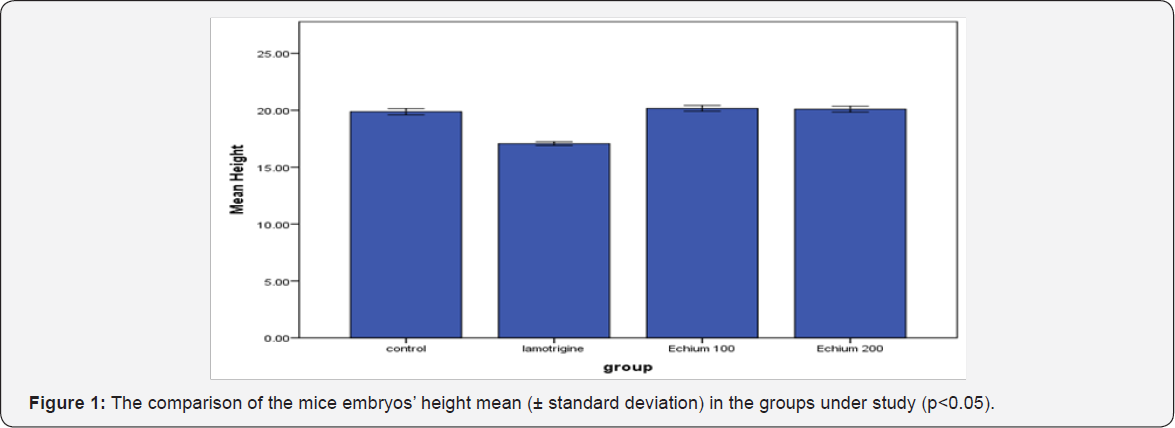 Click here to view Large Figure 1