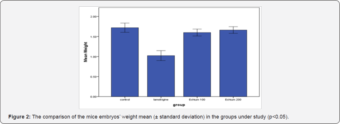 Click here to view Large Figure 2
