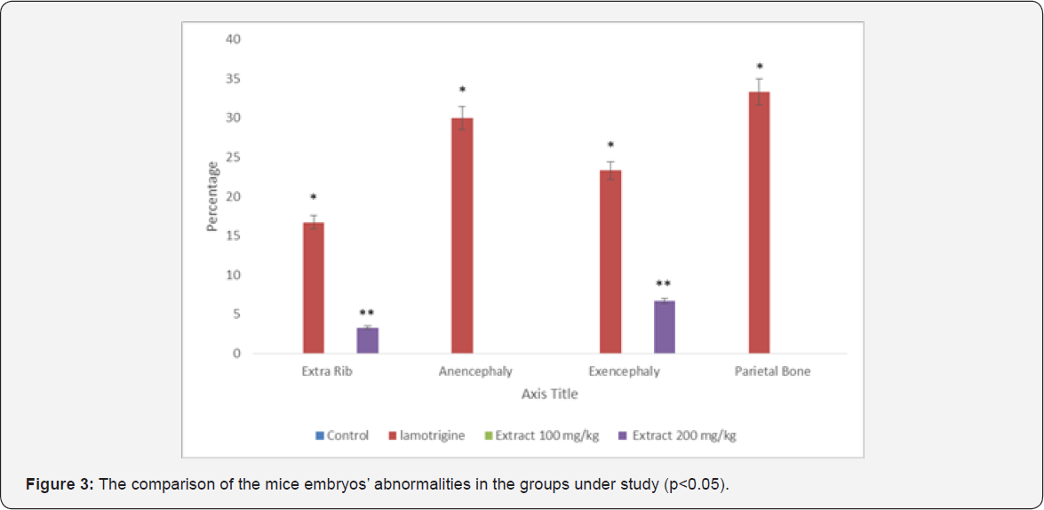 Click here to view Large Figure 3