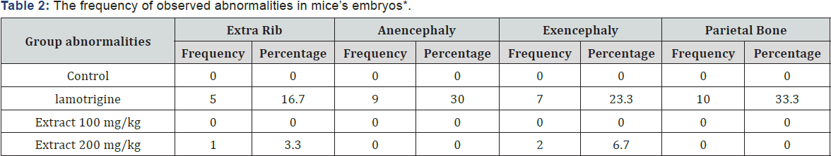 Click here to view Large Table 2