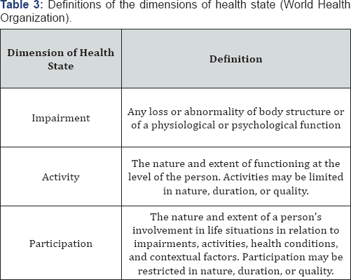 Click here to view Large Table 3