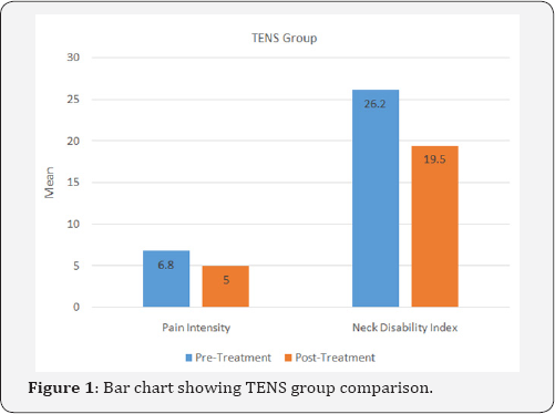 Click here to view Large Figure 1