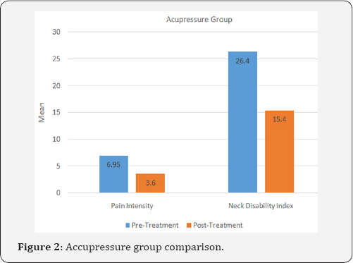 Click here to view Large Figure