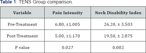 Click here to view Large Tables 1