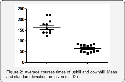 Click here to view Large Figure 2