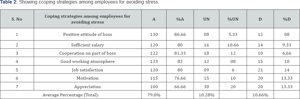Click here to view Large Table 2