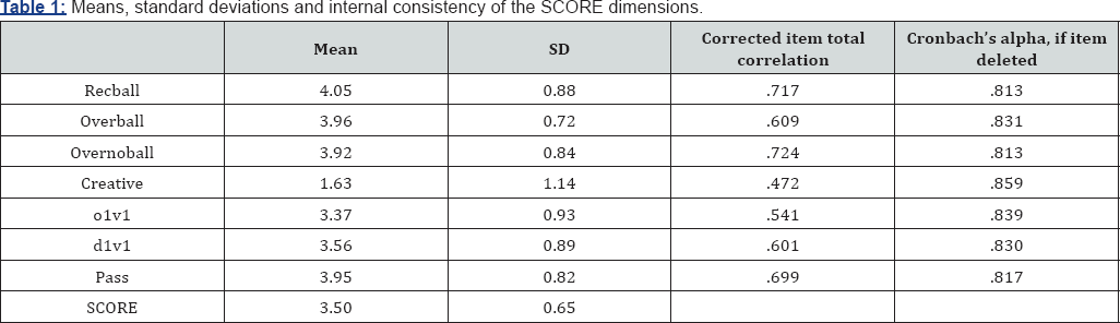 Click here to view Large Table 1