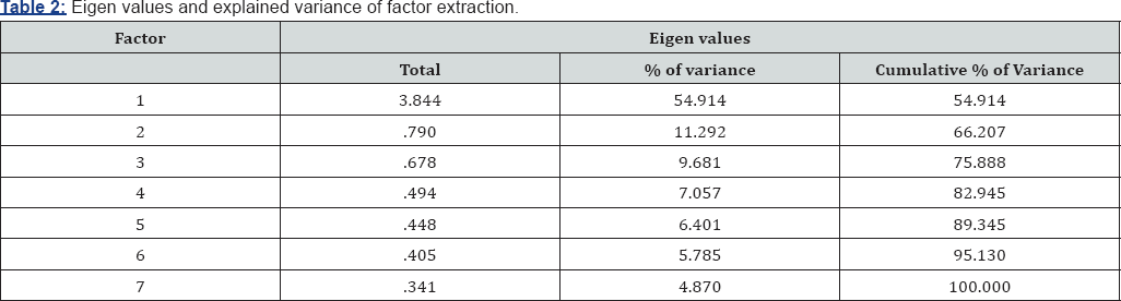 Click here to view Large Table 2