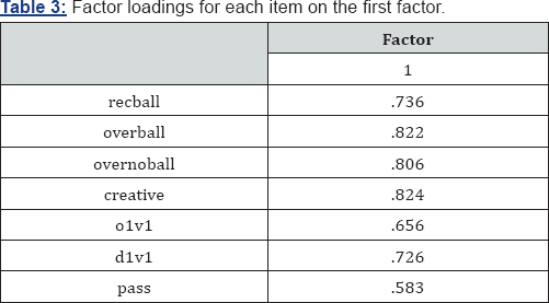 Click here to view Large Table 3