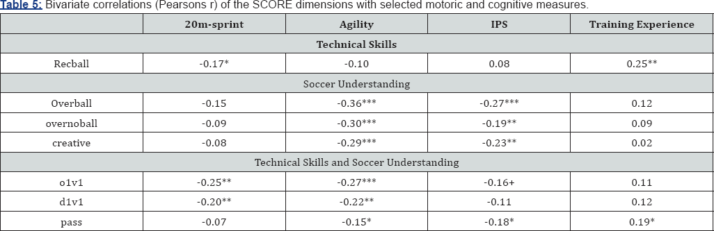 Click here to view Large Table 5