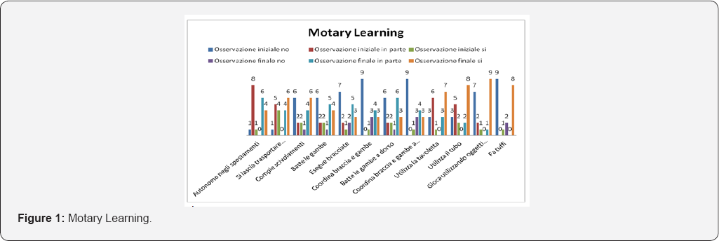 Click here to view Large Figure 1