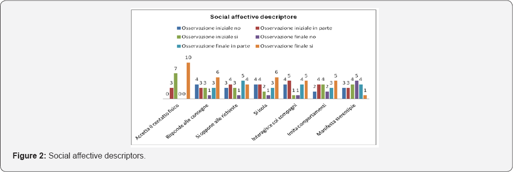 Click here to view Large Figure 2