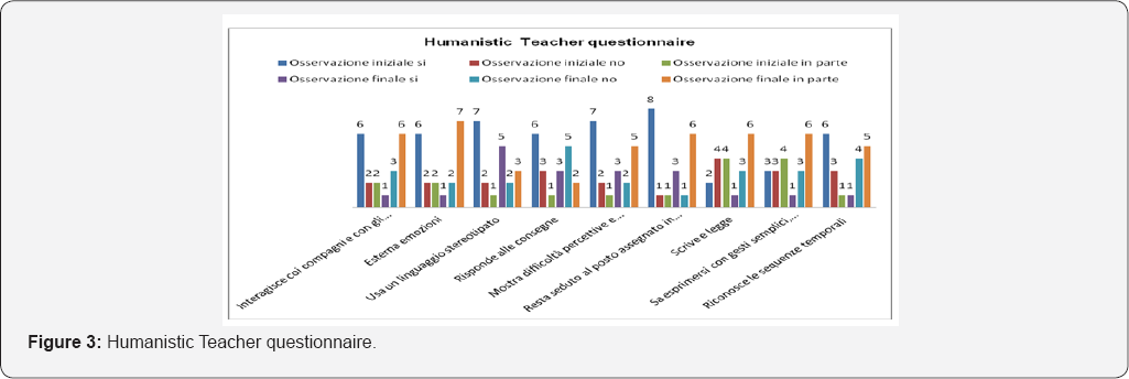 Click here to view Large Figure 3