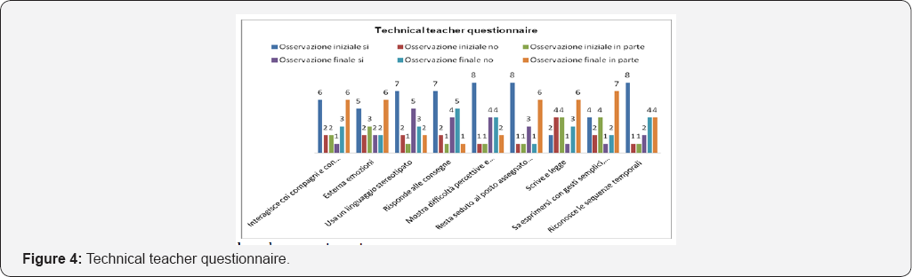 Click here to view Large Figure 4