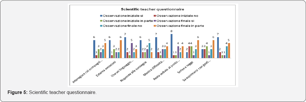 Click here to view Large Figure 5