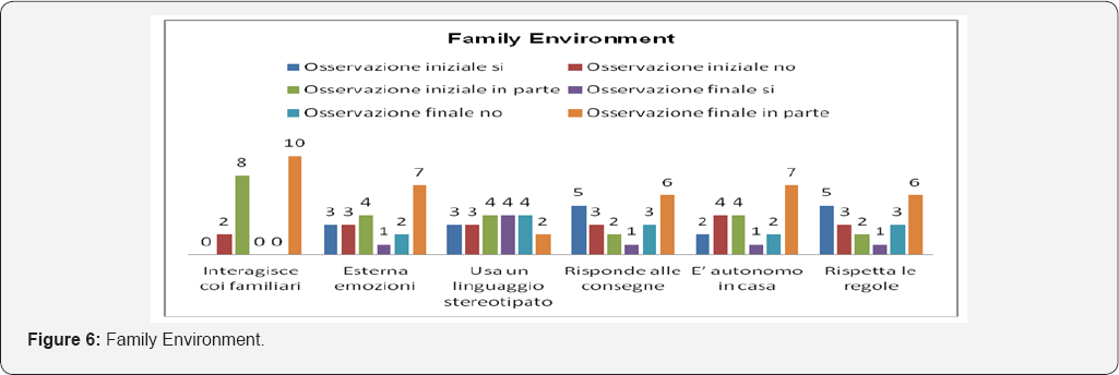 Click here to view Large Figure 6