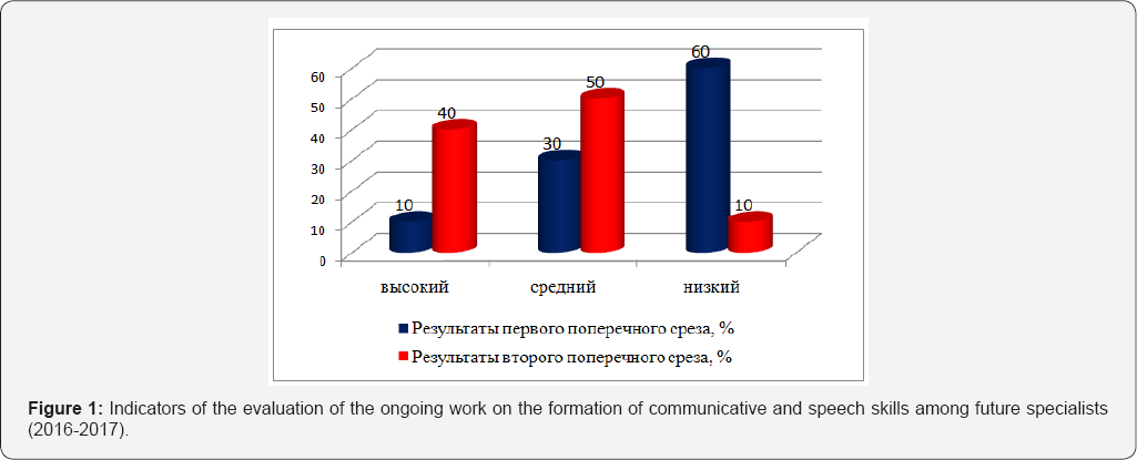 Click here to view Large Figure 1
