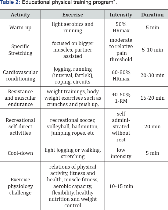Click here to view Large Table 2