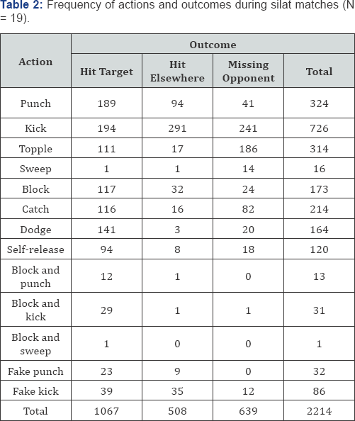 Click here to view Large Table 2