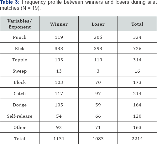 Click here to view Large Table 3