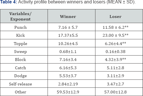 Click here to view Large Table 4
