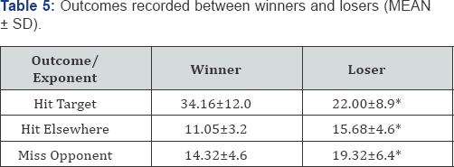 Click here to view Large Table 5