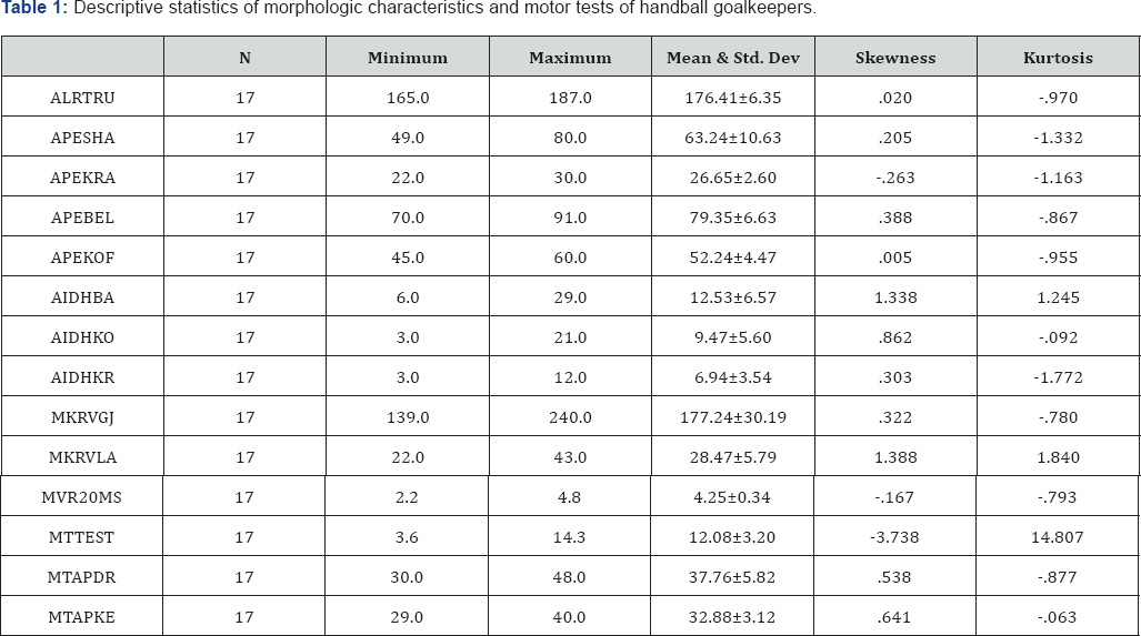 Click here to view Large Table 1
