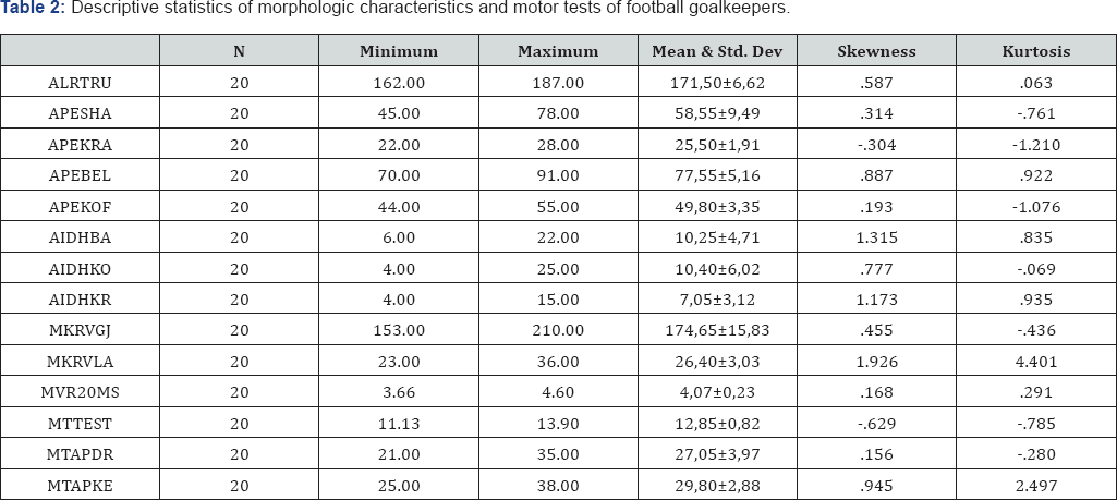 Click here to view Large Table 2