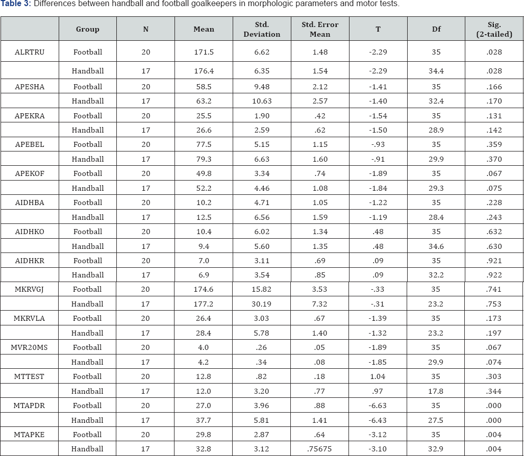 Click here to view Large Table 3