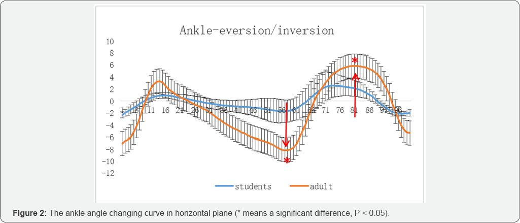 Click here to view Large Figure 2