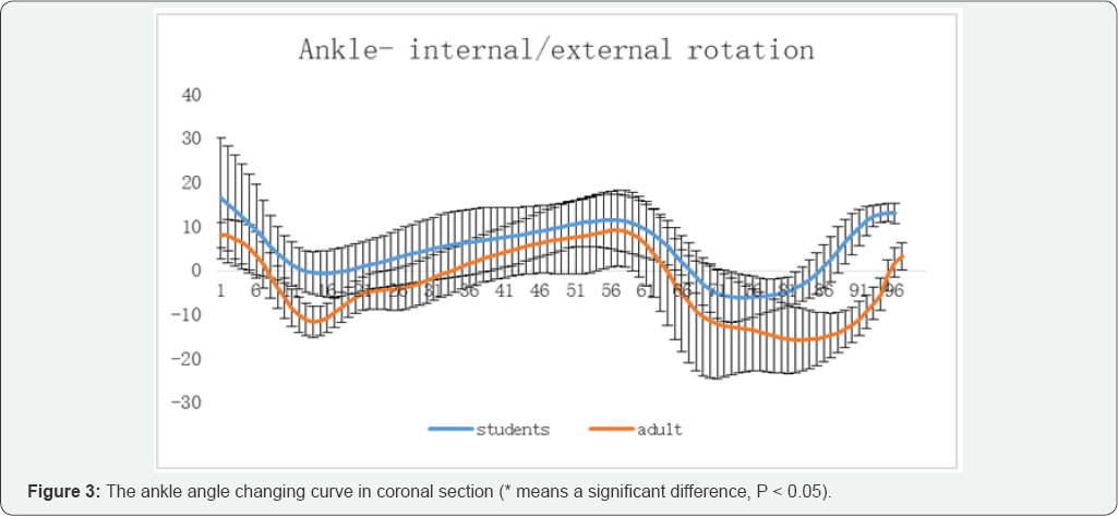 Click here to view Large Figure 3