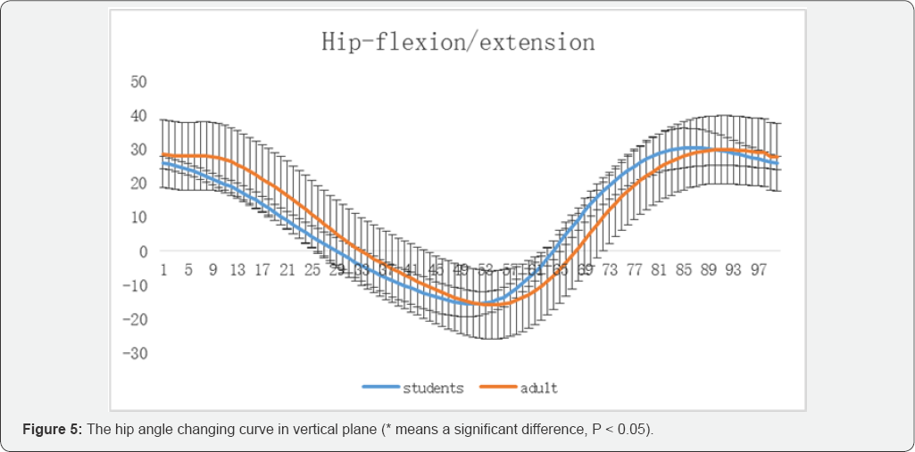 Click here to view Large Figure 5