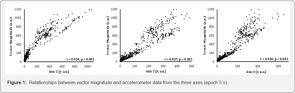 Click here to view Large Figure 1
