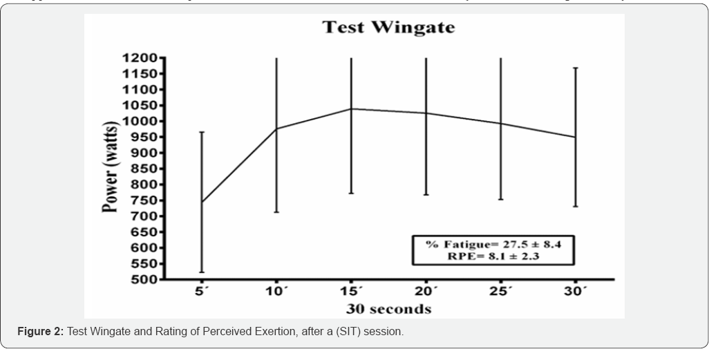 Click here to view Large Figure 2