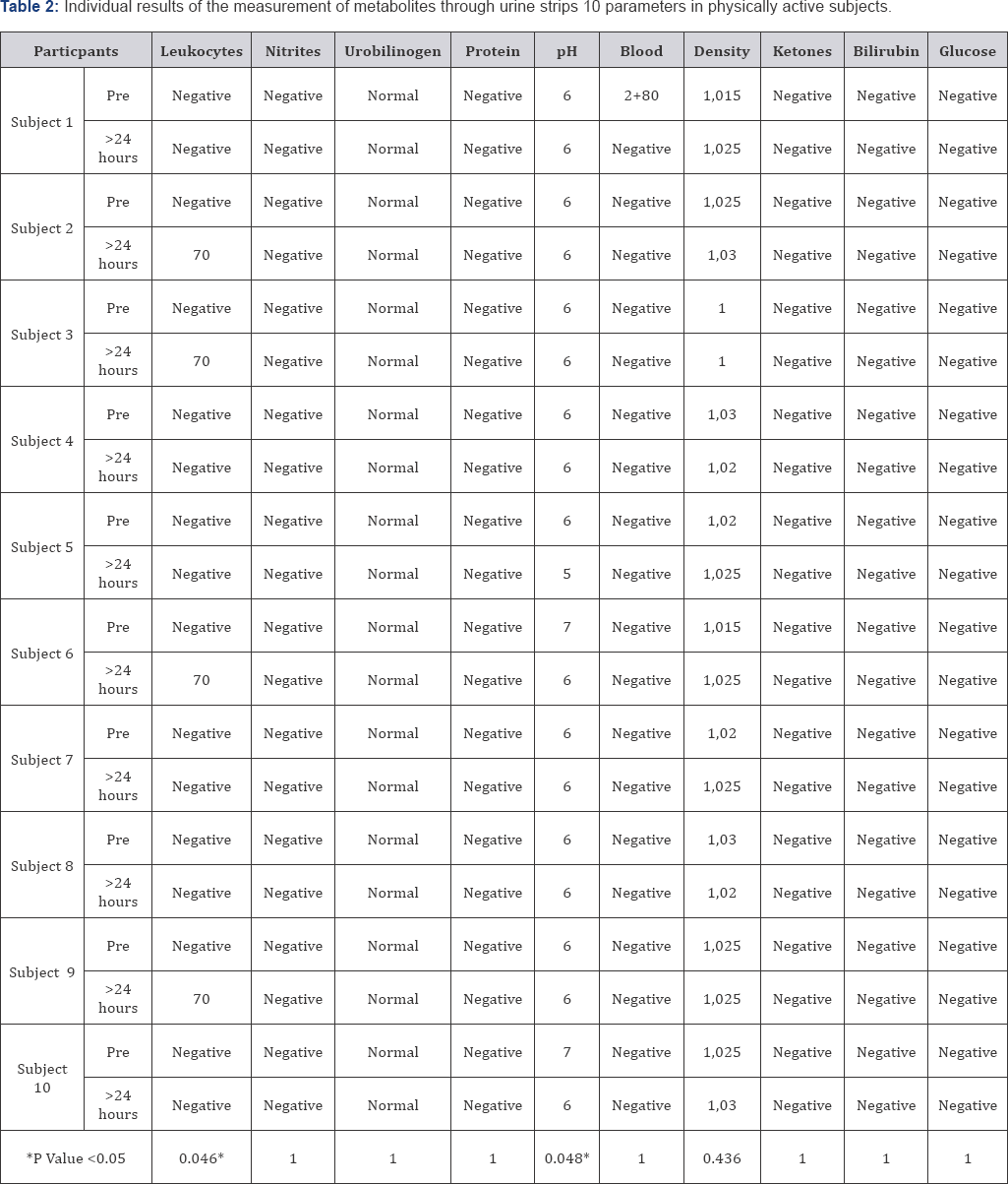 Click here to view Large Table 2