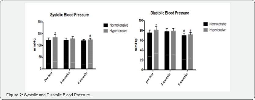 Click here to view Large Figure 2