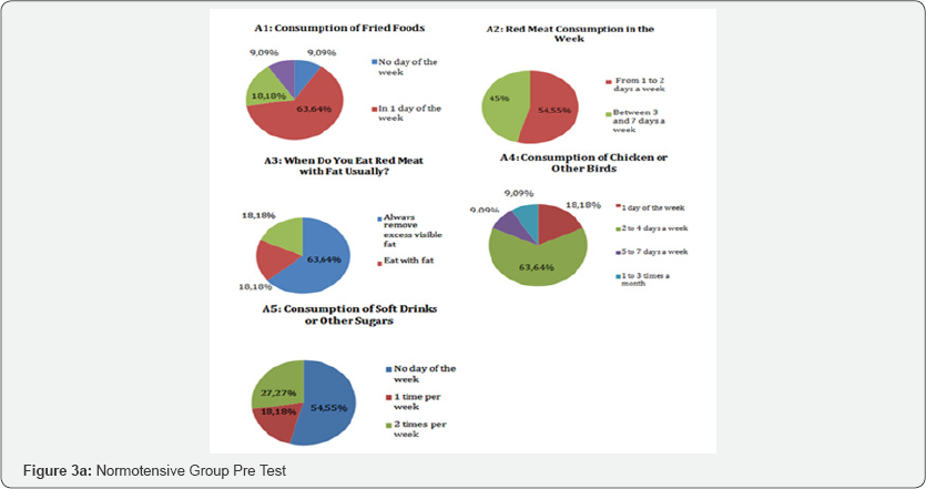 Click here to view Large Figure 3a