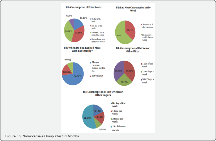 Click here to view Large Figure 3b