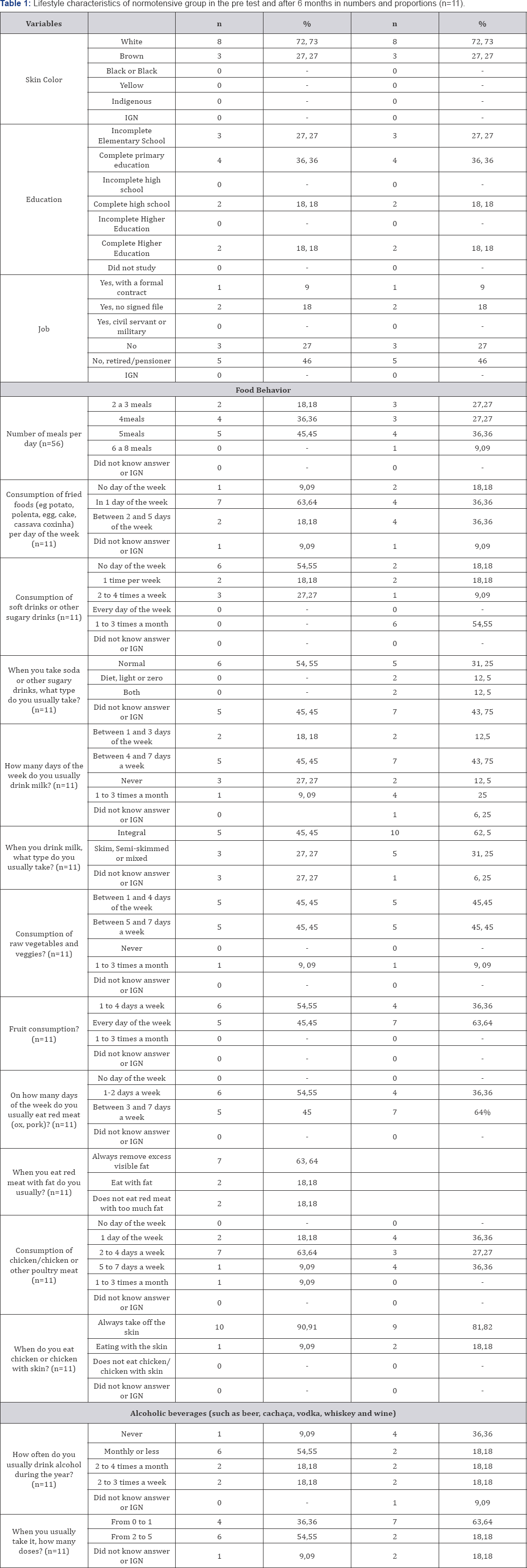 Click here to view Large Table 1