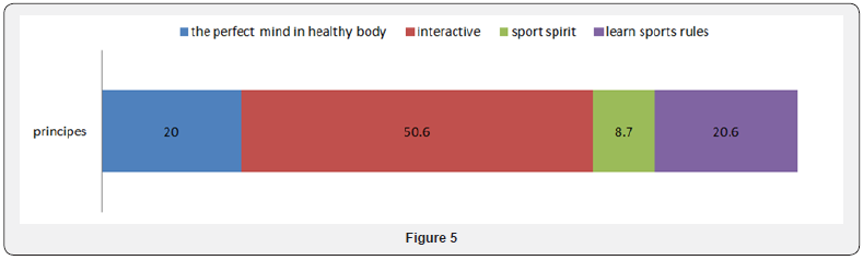 Click here to view Large Figure 5