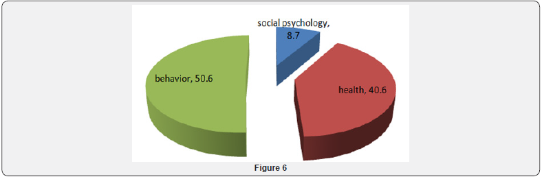 Click here to view Large Figure 6