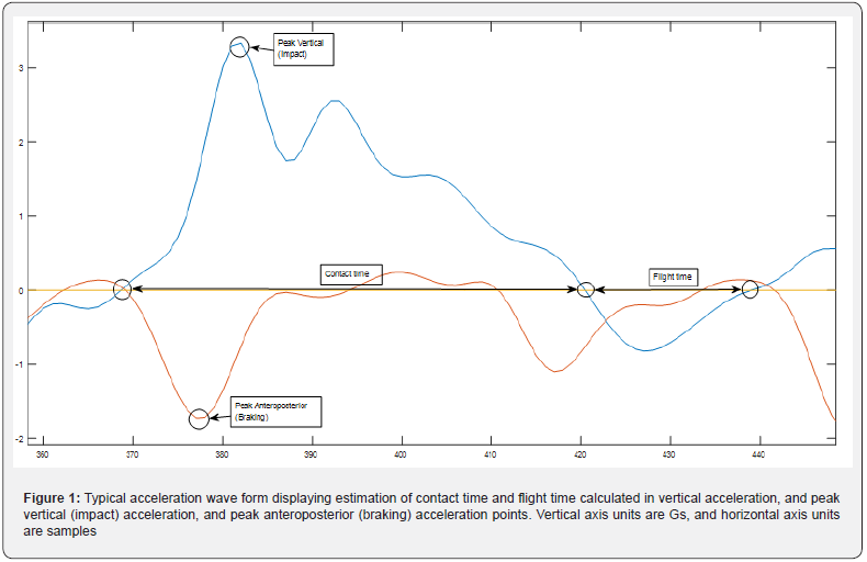 Click here to view Large Figure 1