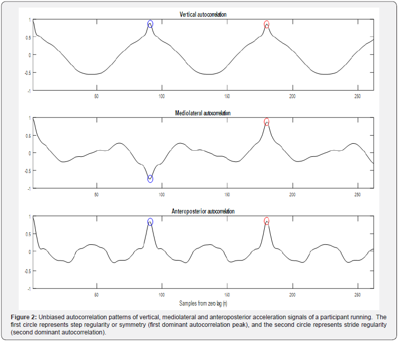 Click here to view Large Figure 3