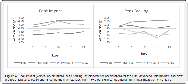 Click here to view Large Figure 5